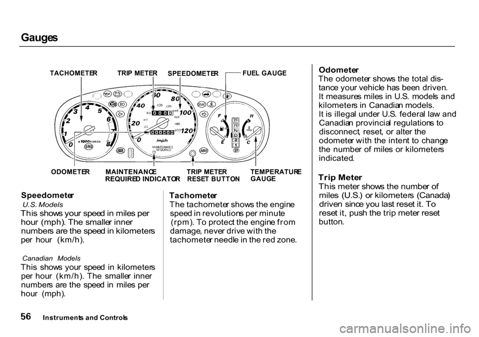 HONDA CR-V 2000 RD1-RD3 / 1.G Workshop Manual Gauge
s

TACHOMETE RTRIP METE R FUEL GAUG E

Speedomete r

U.S.  Models

Thi s show s you r spee d in  mile s pe r

hou r  (mph) . Th e smalle r inne r

number s ar e th e spee d in  kilometer s

pe r