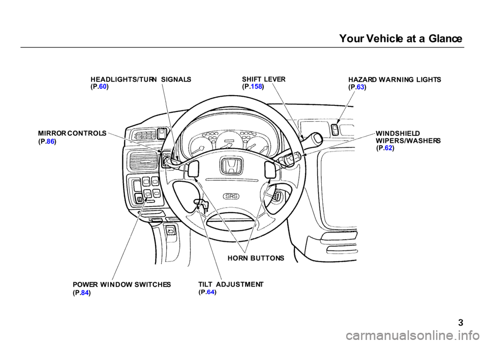 HONDA CR-V 2000 RD1-RD3 / 1.G Owners Manual
You
r Vehicl e a t a Glanc e
MIRRO R CONTROL S
(P. 86)
HEADLIGHTS/TUR
N SIGNAL S
(P. 60)
SHIF
T LEVE R
(P. 158 ) HAZAR
D WARNIN G LIGHT S
(P. 63)
WINDSHIEL D
WIPERS/WASHER S
(P. 62)
HOR HONDA CR-V 2000 RD1-RD3 / 1.G Owners Manual
You
r Vehicl e a t a Glanc e
MIRRO R CONTROL S
(P. 86)
HEADLIGHTS/TUR
N SIGNAL S
(P. 60)
SHIF
T LEVE R
(P. 158 ) HAZAR
D WARNIN G LIGHT S
(P. 63)
WINDSHIEL D
WIPERS/WASHER S
(P. 62)
HOR