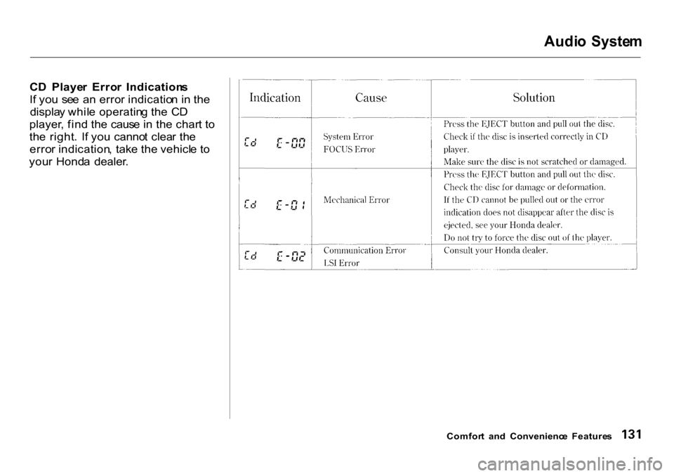 HONDA CR-V 2001 RD1-RD3 / 1.G Owners Manual
Audi
o Syste m
C D Playe r Erro r Indication s
I f yo u se e a n erro r indicatio n i n th e
displa y whil e operatin g th e C D
player , fin d th e caus e i n th e char t t o
th e right . HONDA CR-V 2001 RD1-RD3 / 1.G Owners Manual
Audi
o Syste m
C D Playe r Erro r Indication s
I f yo u se e a n erro r indicatio n i n th e
displa y whil e operatin g th e C D
player , fin d th e caus e i n th e char t t o
th e right .
