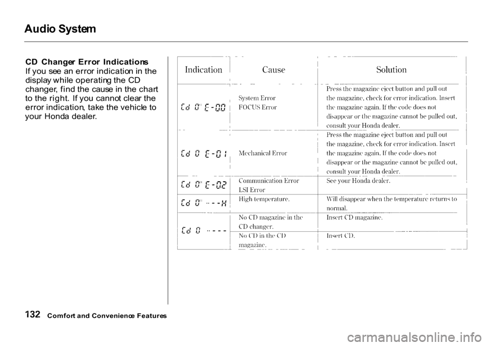 HONDA CR-V 2001 RD1-RD3 / 1.G Owners Manual Audi
o Syste m

C D  Change r  Erro r  Indication s
I f yo u  se e a n erro r indicatio n in  th e
displa y whil e operatin g th e C D
changer , fin d th e  caus e in  th e char t
t o  th e right . I 