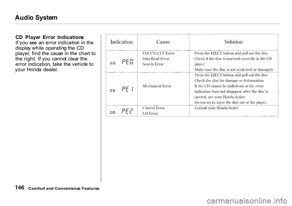 HONDA CR-V 2001 RD1-RD3 / 1.G Owners Manual Audi
o Syste m
C D Playe r Erro r Indication s
I f yo u se e a n erro r indicatio n i n th e
displa y whil e operatin g th e C D
player , fin d th e caus e i n th e char t t o
th e right . I HONDA CR-V 2001 RD1-RD3 / 1.G Owners Manual Audi
o Syste m
C D Playe r Erro r Indication s
I f yo u se e a n erro r indicatio n i n th e
displa y whil e operatin g th e C D
player , fin d th e caus e i n th e char t t o
th e right . I
