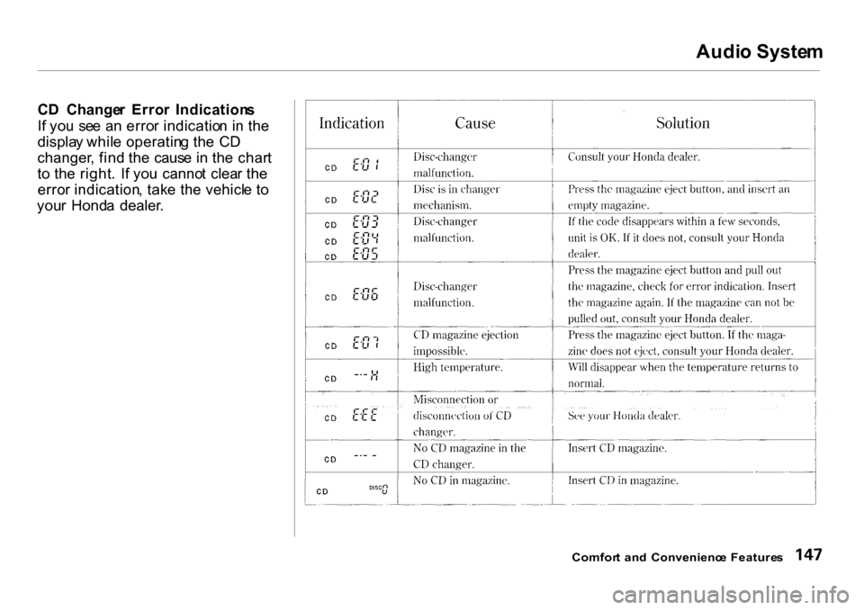 HONDA CR-V 2001 RD1-RD3 / 1.G Owners Manual Audi
o Syste m
C D  Change r  Erro r  Indication s
I f yo u  se e a n erro r indicatio n i n th e
displa y whil e operatin g th e  C D
changer , fin d th e  caus e i n th e char t
t o  th e right .  I