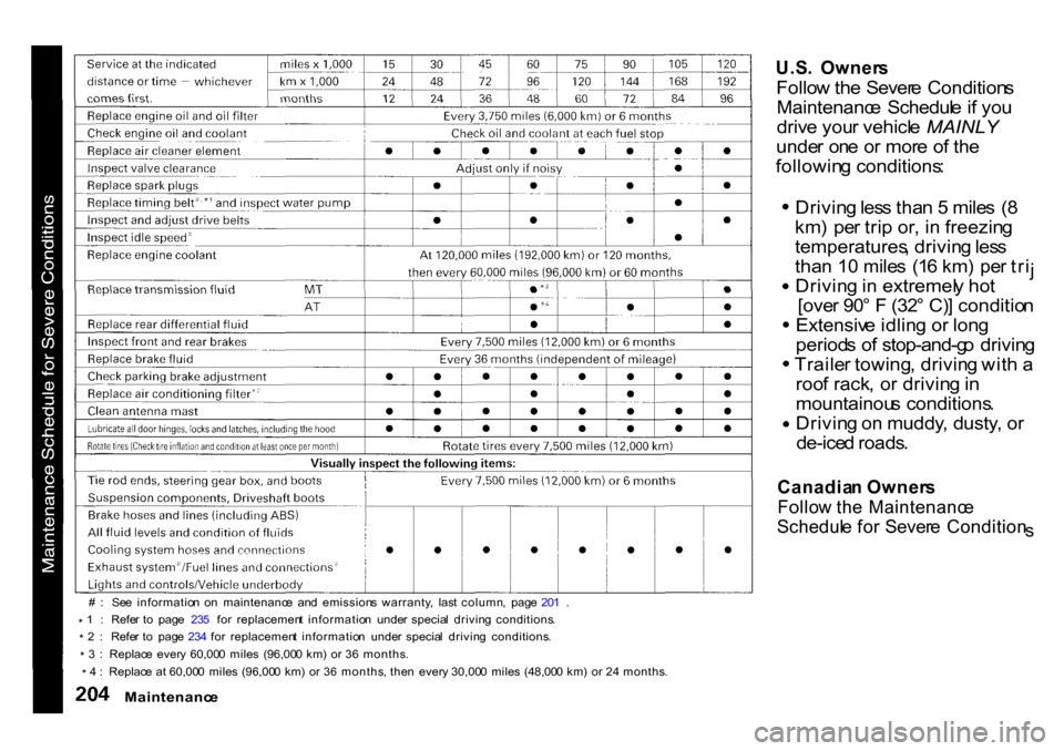 HONDA CR-V 2001 RD1-RD3 / 1.G Owners Manual # : Se e informatio n o n maintenanc e an d emission s warranty , las t column , pag e 20 1 .
*
1 : Refe r t o pag e 23 5 fo r replacemen t informatio n unde r specia l drivi HONDA CR-V 2001 RD1-RD3 / 1.G Owners Manual # : Se e informatio n o n maintenanc e an d emission s warranty , las t column , pag e 20 1 .
*
1 : Refe r t o pag e 23 5 fo r replacemen t informatio n unde r specia l drivi