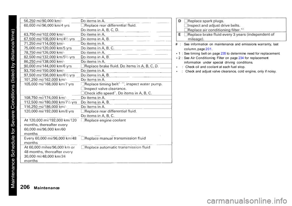 HONDA CR-V 2001 RD1-RD3 / 1.G Owners Manual 
#
  :   Se e  informatio n  o n  maintenanc e  an d  emission s warranty ,  las t
column , pag e 201 .
*   1
  :  Se e timin g  bel t o n  pag e 23 5 t o determin e  nee d fo r replacement .
*  
2   