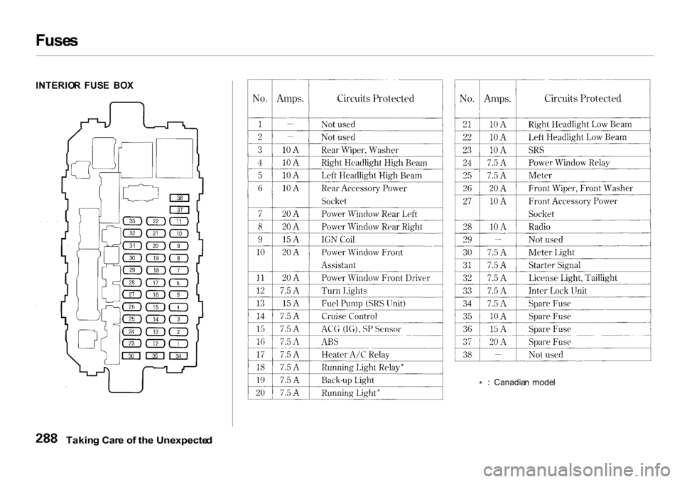 HONDA CR-V 2001 RD1-RD3 / 1.G Owners Manual Fuse
s
INTERIO R FUS E BO X
* :
Canadia n mode l
Takin g Car e o f th e Unexpecte d HONDA CR-V 2001 RD1-RD3 / 1.G Owners Manual Fuse
s
INTERIO R FUS E BO X
* :
Canadia n mode l
Takin g Car e o f th e Unexpecte d