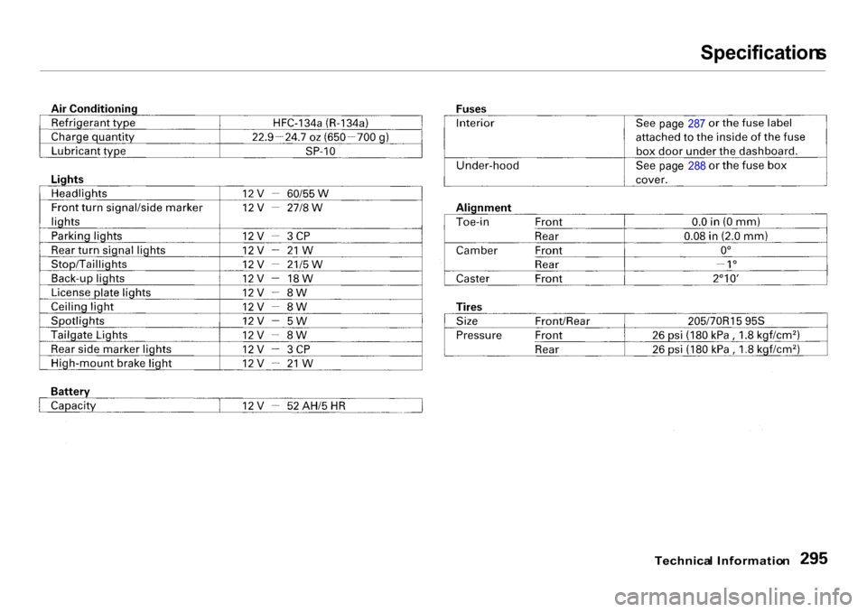 HONDA CR-V 2001 RD1-RD3 / 1.G Owners Manual Specification
s
Technica l Informatio n
pag
e 28 7
pag e 28 8 HONDA CR-V 2001 RD1-RD3 / 1.G Owners Manual Specification
s
Technica l Informatio n
pag
e 28 7
pag e 28 8