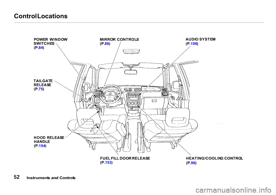 HONDA CR-V 2001 RD1-RD3 / 1.G Owners Manual 
Control
 Locations

Instrument s an d Control s
 AUDI
O SYSTE M
(P. 106 )
MIRRO
R CONTROL S
(P. 86)
POWE
R  WINDO W
SWITCHE S
(P. 84)
TAILGAT E

RELEAS E

(P. 75)

HOO D  RELEAS E

HANDL E
(P. 154 )
