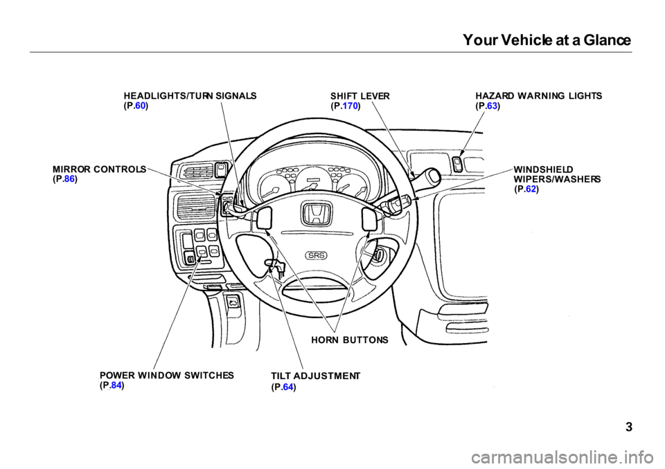 HONDA CR-V 2001 RD1-RD3 / 1.G Owners Manual 
You
r Vehicl e a t a  Glanc e
HEADLIGHTS/TUR N SIGNAL S
(P. 60)
 SHIF
T  LEVE R

(P. 170 ) HAZAR
D WARNIN G  LIGHT S
(P. 63)
WINDSHIEL D
WIPERS/WASHER S

(P. 62)

HOR N  BUTTON S

TIL T ADJUSTMEN T

