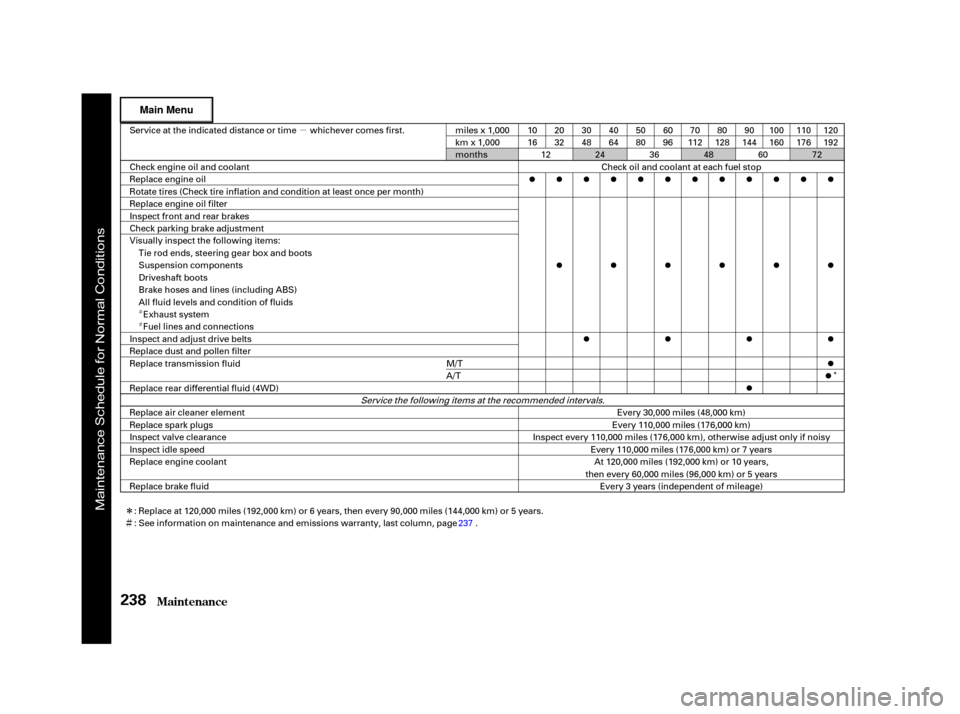 HONDA CR-V 2002 RD4-RD7 / 2.G Owners Manual µ
Î
Ì
Î
Ì
Ì
Maint enance238
Service at the indicated distance or time whichever comes first.
miles x 1,000
km x 1,000
months 10
16
50
8070
112 110
176
Check oil and coolant at each fuel st