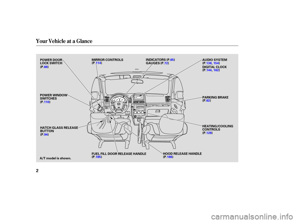 HONDA CR-V 2003 RD4-RD7 / 2.G Owners Manual Your Vehicle at a Glance
2
POWER DOOR
LOCK SWITCH
(P.88)MIRROR CONTROLS
(P.114)
INDICATORS
GAUGES AUDIO SYSTEM
(P.138, 154)
DIGITAL CLOCK
(P.144, 162)
PARKING BRAKE
(P. 82)
HEATING/COOLING
CONTROLS
(P