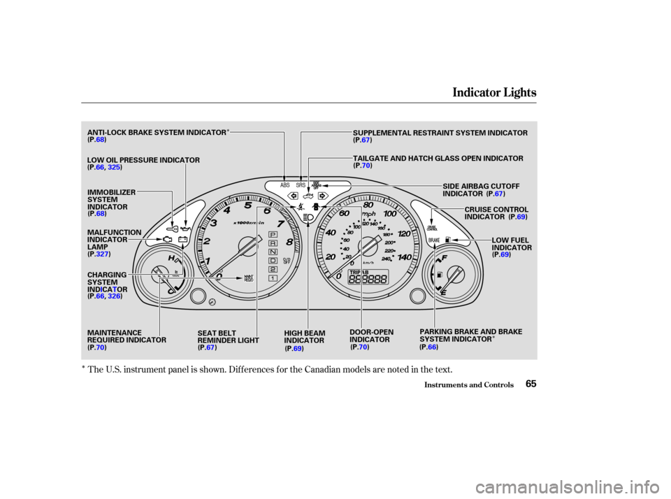 HONDA CR-V 2003 RD4-RD7 / 2.G Repair Manual Î
Î
Î
The U.S. instrument panel is shown. Dif f erences f or the Canadian models are noted in the text.
Indicator L ights
Inst rument s and Cont rols65
(P.68)
LOW OIL PRESSURE INDICATOR
(P.66, 3