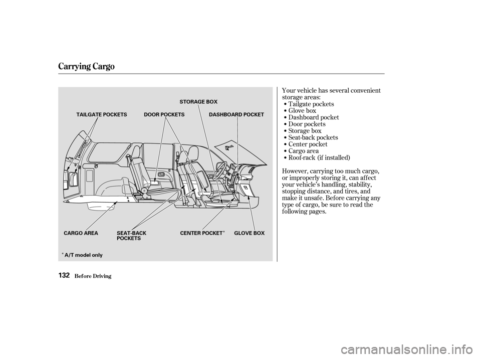 HONDA CR-V 2004 RD4-RD7 / 2.G Owners Manual ÎÎ
Your vehicle has several convenient
storage areas:
However, carrying too much cargo,
or improperly storing it, can af f ect
your vehicle’s handling, stability,
stopping distance, and tires, a