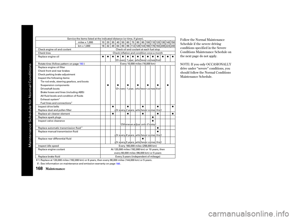 HONDA CR-V 2004 RD4-RD7 / 2.G User Guide ÎÌ
Ì
Ì
Î
Follow the Normal Maintenance
Schedule if the severe driving
conditions specif ied in the Severe
Conditions Maintenance Schedule on
the next page do not apply.
NOT E: If you only OC