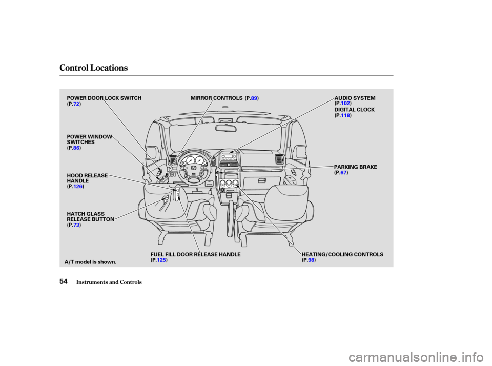 HONDA CR-V 2004 RD4-RD7 / 2.G Workshop Manual Control L ocations
Inst rument s and Cont rols54
POWER DOOR LOCK SWITCH
POWER WINDOW
SWITCHES
HOOD RELEASE
HANDLE
HATCH GLASS
RELEASE BUTTON
A/T model is shown. FUEL FILL DOOR RELEASE HANDLE
HEATING/C