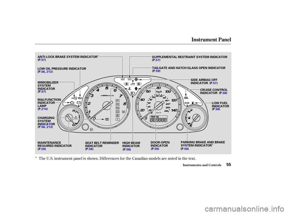 HONDA CR-V 2004 RD4-RD7 / 2.G Workshop Manual Î
Î
ÎThe U.S. instrument panel is shown. Dif f erences f or the Canadian models are noted in the text.
Instrument Panel
Inst rument s and Cont rols55
LOW OIL PRESSURE INDICATOR
IMMOBILIZER
SYSTE