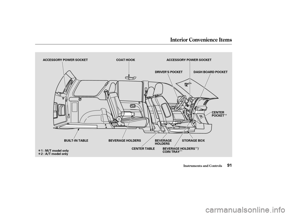 HONDA CR-V 2004 RD4-RD7 / 2.G Owners Manual Î
Î
Î
Î
Î
Interior Convenience Items
Inst rument s and Cont rols91
COAT HOOK
DASH BOARD POCKET
BEVERAGE HOLDERS BEVERAGE HOLDERSSTORAGE BOX
CENTER TABLE
BUILT-IN TABLE
1 : M/T model only
2 :