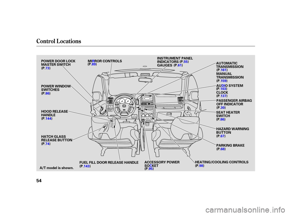 HONDA CR-V 2005 RD4-RD7 / 2.G Owners Manual Control L ocations
54
POWER WINDOW
SWITCHES
HOOD RELEASE
HANDLE
HATCH GLASS
RELEASE BUTTON
A/T model is shown. HEATING/COOLING CONTROLS
(P.86)
(P.98)
(P.89)
(P.74) POWER DOOR LOCK
MASTER SWITCH
(P.73)