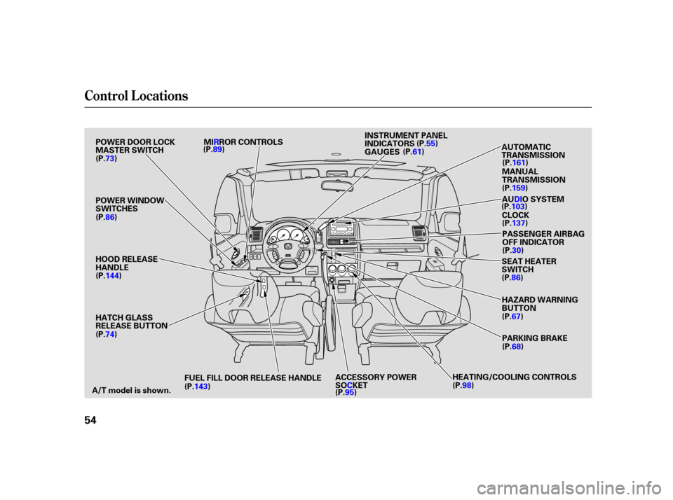 HONDA CR-V 2005 RD4-RD7 / 2.G Workshop Manual Control L ocations
54
POWER WINDOW
SWITCHES
HOOD RELEASE
HANDLE
HATCH GLASS
RELEASE BUTTON
A/T model is shown. HEATING/COOLING CONTROLS
(P.86)
(P.98)
(P.89)
(P.74) POWER DOOR LOCK
MASTER SWITCH
(P.73)