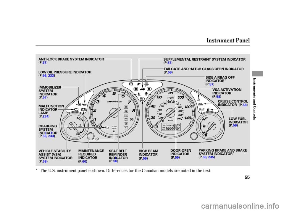 HONDA CR-V 2005 RD4-RD7 / 2.G Owners Manual Î
Î
ÎThe U.S. instrument panel is shown. Dif f erences f or the Canadian models are noted in the text.
Instrument Panel
Inst rument s and Cont rols
55
LOW OIL PRESSURE INDICATOR
IMMOBILIZER
SYST