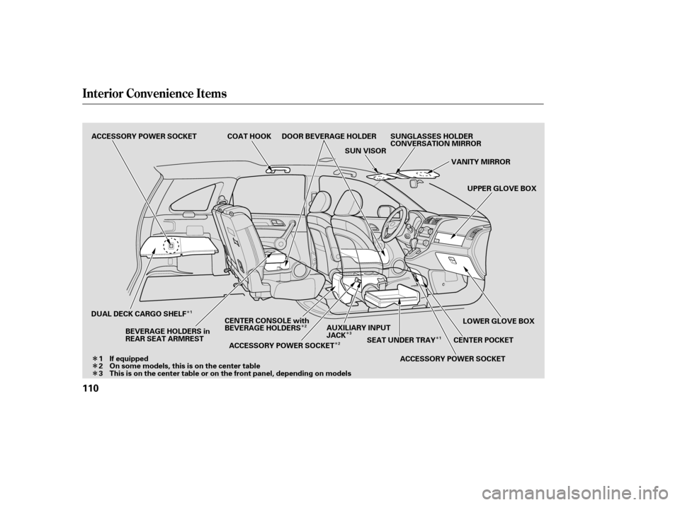 HONDA CR-V 2007 RD1-RD5, RE7 / 3.G Owners Manual ÎÎ Î
Î
Î
Î
Î
Î
Interior Convenience Items
110
COAT HOOK DOOR BEVERAGE HOLDERSUN VISORVANITY MIRROR
ACCESSORY POWER SOCKET
UPPER GLOVE BOX
LOWER GLOVE BOX
CENTER POCKET
CENTER CONSOLE w