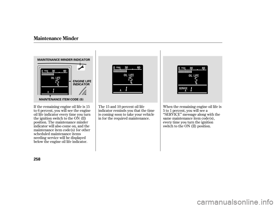 HONDA CR-V 2007 RD1-RD5, RE7 / 3.G Owners Manual When the remaining engine oil lif e is
5 to 1 percent, you will see a
‘‘SERVICE’’ message along with the
same maintenance item code(s),
everytimeyouturntheignition
switch to the ON (II) positi