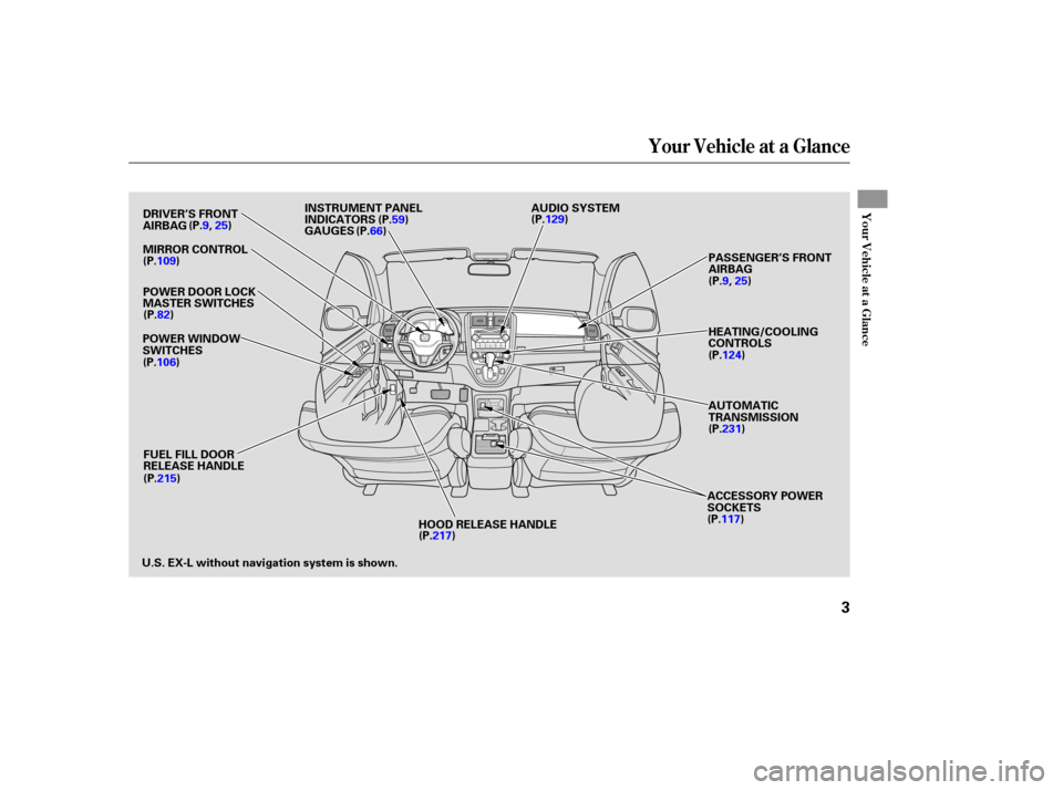 HONDA CR-V 2007 RD1-RD5, RE7 / 3.G Owners Manual Your Vehicle at a Glance
Your Vehicle at a Glance
3
POWER WINDOW
SWITCHESDRIVER’S FRONT
AIRBAG
FUEL FILL DOOR
RELEASE HANDLE HOOD RELEASE HANDLE PASSENGER’S FRONT
AIRBAG
MIRROR CONTROL INSTRUMENT 