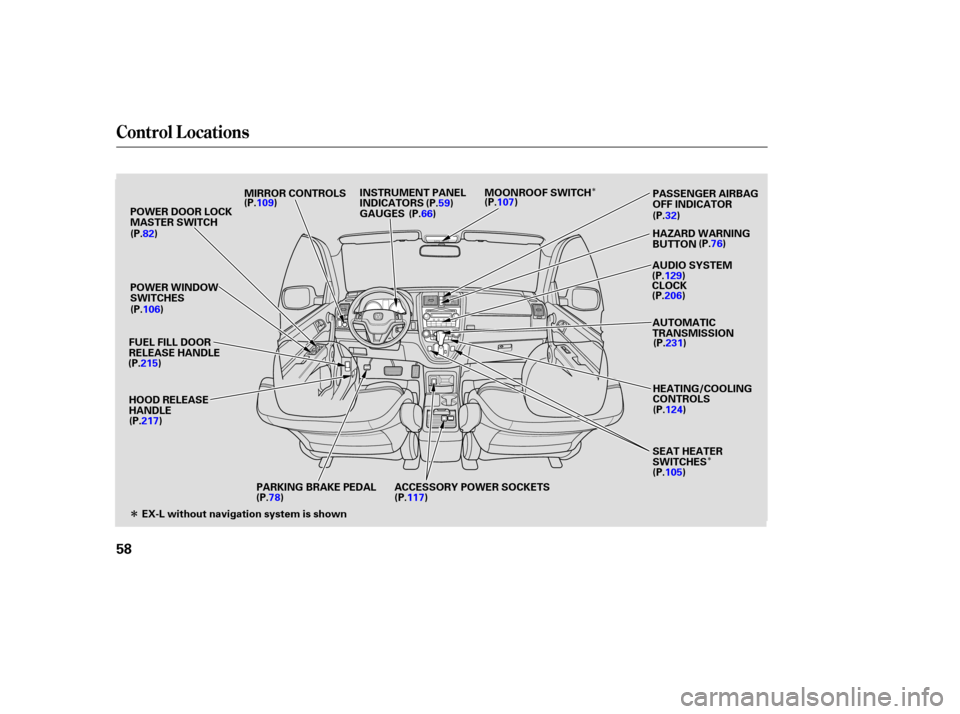 HONDA CR-V 2007 RD1-RD5, RE7 / 3.G Owners Manual Î
ÎÎ
Control Locations
58
POWER  WINDOW
SWITCHES
HOOD  RELEASE
HANDLE MIRROR 
CONTROLS
GAUGES
AUDIO SYSTEM
CLOCK HAZARD 
WARNING
BUTTON PASSENGER 
AIRBAG
OFF  INDICATOR
INSTRUMENT 
PANEL
INDICAT