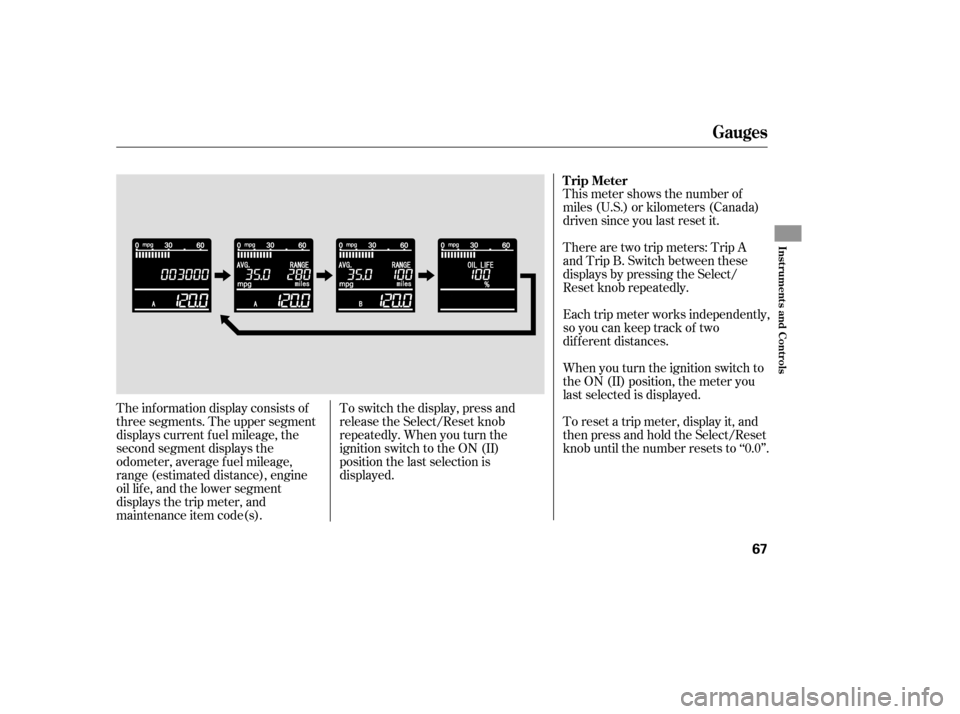 HONDA CR-V 2007 RD1-RD5, RE7 / 3.G Owners Manual This meter shows the number of
miles (U.S.) or kilometers (Canada)
driven since you last reset it.
The inf ormation display consists of
threesegments.Theuppersegment
displays current f uel mileage, th