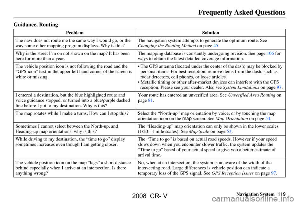 HONDA CR-V 2008 RD1-RD5, RE7 / 3.G Navigation Manual Navigation System119
Frequently Asked Questions
Guidance, Routing
Problem Solution
The navi does not route me the same way I would go, or the
way some other mapping progr am displays. Why is this? T HONDA CR-V 2008 RD1-RD5, RE7 / 3.G Navigation Manual Navigation System119
Frequently Asked Questions
Guidance, Routing
Problem Solution
The navi does not route me the same way I would go, or the
way some other mapping progr am displays. Why is this? T
