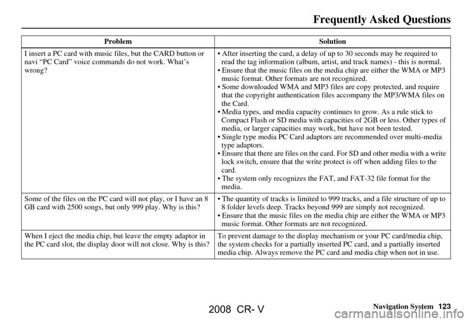 HONDA CR-V 2008 RD1-RD5, RE7 / 3.G Navigation Manual Navigation System123
Frequently Asked Questions
I insert a PC card with music  files, but the CARD button or 
navi “PC Card” voice commands do not work. What’s  
wrong?  After inserting the car