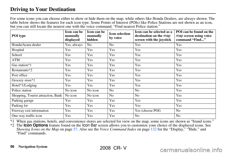 HONDA CR-V 2008 RD1-RD5, RE7 / 3.G Navigation Manual
56Navigation System
For some icons you can choose either to show or hide them on the map, while others like Honda Dealers, are always shown. The
table below shows the features for each icon type. S HONDA CR-V 2008 RD1-RD5, RE7 / 3.G Navigation Manual
56Navigation System
For some icons you can choose either to show or hide them on the map, while others like Honda Dealers, are always shown. The
table below shows the features for each icon type. S