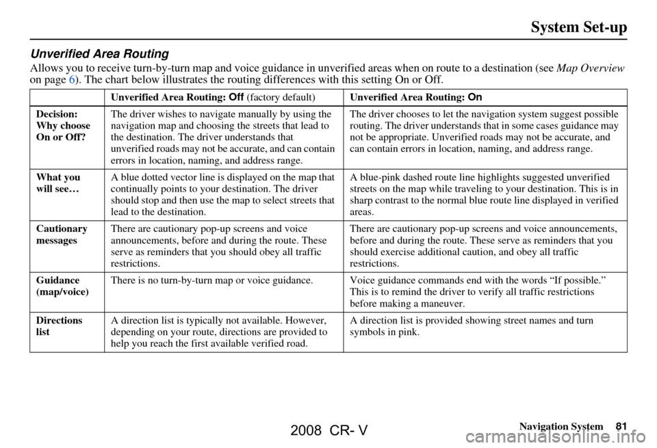 HONDA CR-V 2008 RD1-RD5, RE7 / 3.G Navigation Manual Navigation System81
Unverified Area Routing
Allows you to receive turn-by-turn map and voice guidance in unverified areas when on route to a destination (see Map Overview
on page6). The chart below HONDA CR-V 2008 RD1-RD5, RE7 / 3.G Navigation Manual Navigation System81
Unverified Area Routing
Allows you to receive turn-by-turn map and voice guidance in unverified areas when on route to a destination (see Map Overview
on page6). The chart below