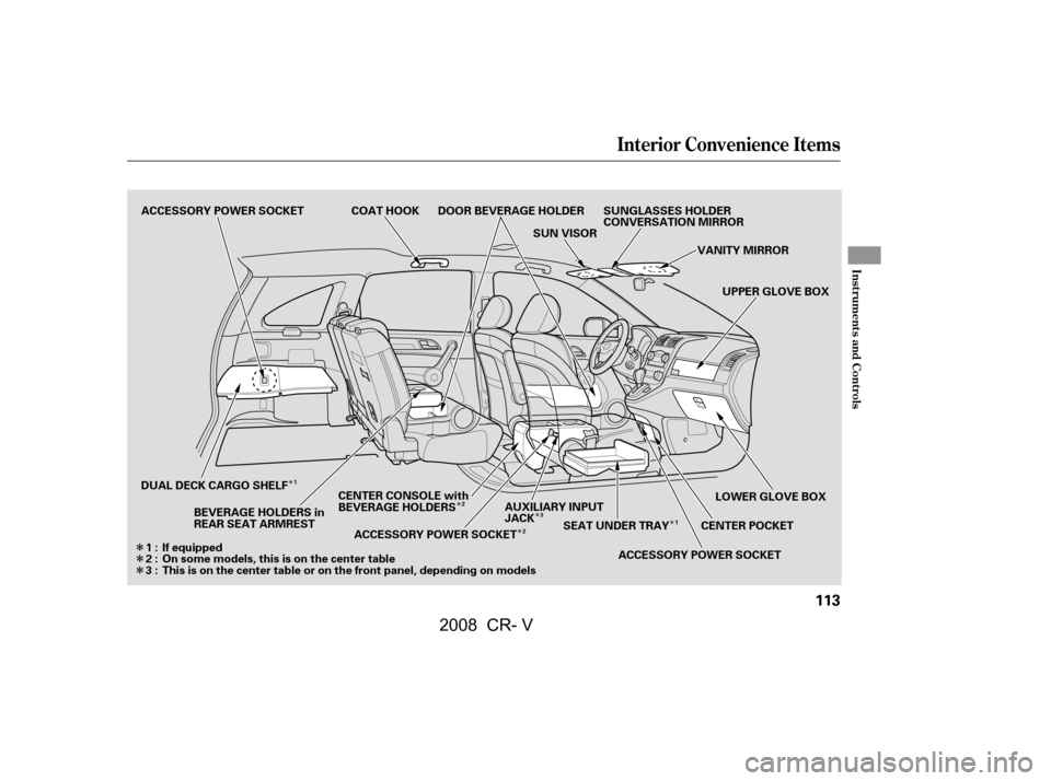HONDA CR-V 2008 RD1-RD5, RE7 / 3.G Owners Manual Î
Î
ÎÎ
Î
Î 
Î
Î
Interior Convenience Items
Inst rument s and Cont rols
113
COAT HOOK
SUN VISORVANITY MIRROR
ACCESSORY POWER SOCKET
UPPER GLOVE BOX
LOWER GLOVE BOX
CENTER POCKET
BEVERAG