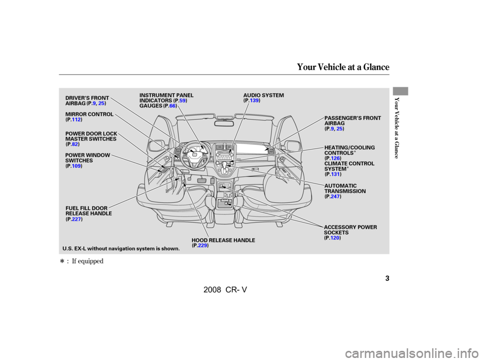 HONDA CR-V 2008 RD1-RD5, RE7 / 3.G Owners Manual 
Î
Î
Î If equipped
:
Your Vehicle at a Glance
Your Vehicle at a Glance
3
POWER WINDOW
SWITCHES
FUEL FILL DOOR
RELEASE HANDLE HOOD RELEASE HANDLE PASSENGER’S FRONT
AIRBAG
MIRROR CONTROL INSTRUM