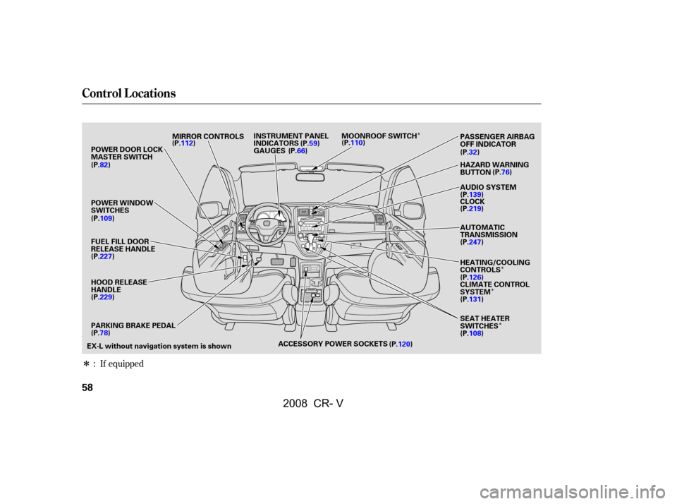 HONDA CR-V 2008 RD1-RD5, RE7 / 3.G Owners Manual ÎÎ
Î
Î
ÎIf equipped
:
Control L ocations
58
MIRRORCONTROLS
GAUGES 
INSTRUMENT PANEL 
INDICATORS MOONROOFSWITCH
EX-L without navigation system is shown ACCESSORY POWER SOCKETS(P.59)
(P.66)
(P