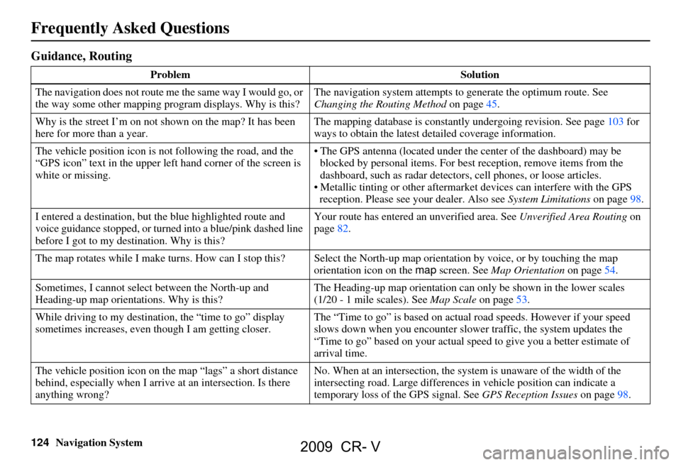 HONDA CR-V 2009 RD1-RD5, RE7 / 3.G Navigation Manual 124Navigation System
Frequently Asked Questions
Guidance, Routing
ProblemSolution
The navigation does not route me the same way I would go, or
the way some other mapping program displays. Why is thi HONDA CR-V 2009 RD1-RD5, RE7 / 3.G Navigation Manual 124Navigation System
Frequently Asked Questions
Guidance, Routing
ProblemSolution
The navigation does not route me the same way I would go, or
the way some other mapping program displays. Why is thi