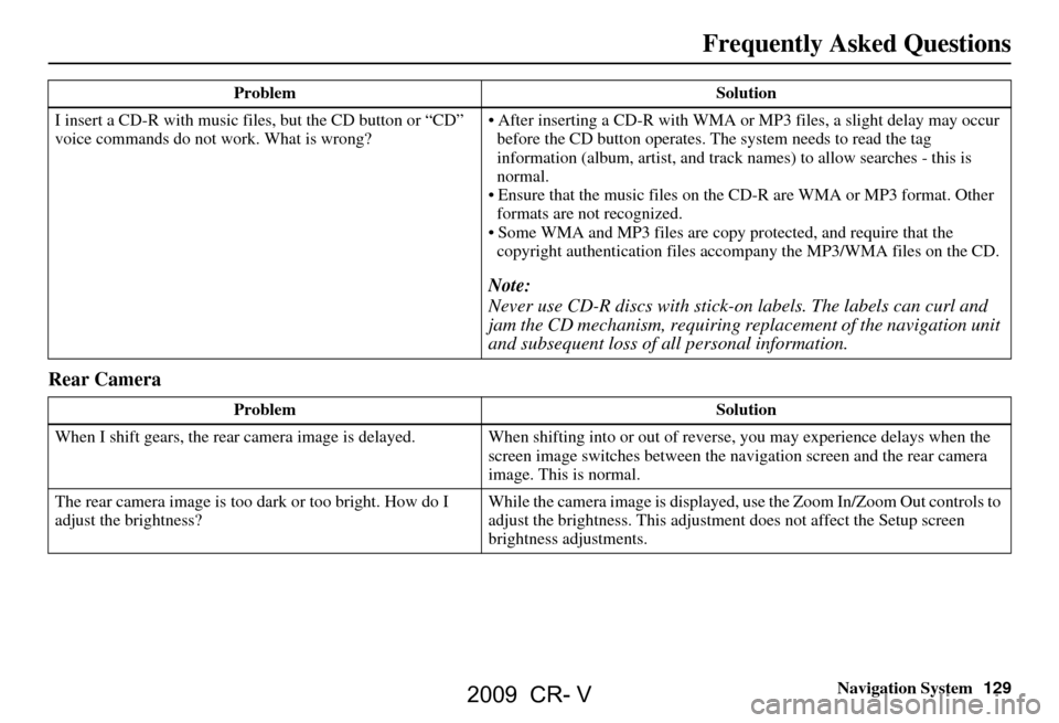 HONDA CR-V 2009 RD1-RD5, RE7 / 3.G Navigation Manual Navigation System129
Frequently Asked Questions
Rear Camera
I insert a CD-R with music file s, but the CD button or “CD”
voice commands do not work. What is wrong? After inserting a CD-R with W HONDA CR-V 2009 RD1-RD5, RE7 / 3.G Navigation Manual Navigation System129
Frequently Asked Questions
Rear Camera
I insert a CD-R with music file s, but the CD button or “CD”
voice commands do not work. What is wrong? After inserting a CD-R with W