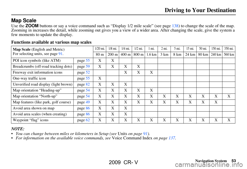 HONDA CR-V 2009 RD1-RD5, RE7 / 3.G Navigation Manual
Navigation System53
Driving to Your Destination
Map Scale
Use the ZOOM buttons or say a voice command such as “Display 1/2 m ile scale” (see page138) to change the scale of the map.
Zooming in i HONDA CR-V 2009 RD1-RD5, RE7 / 3.G Navigation Manual
Navigation System53
Driving to Your Destination
Map Scale
Use the ZOOM buttons or say a voice command such as “Display 1/2 m ile scale” (see page138) to change the scale of the map.
Zooming in i