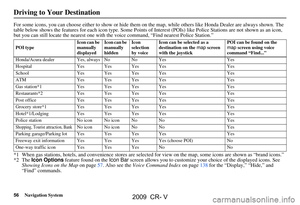 HONDA CR-V 2009 RD1-RD5, RE7 / 3.G Navigation Manual
56Navigation System
For some icons, you can choose either to show or hide them on the map, while others like Honda Dealer are always shown. The
table below shows the features for each icon type. So HONDA CR-V 2009 RD1-RD5, RE7 / 3.G Navigation Manual
56Navigation System
For some icons, you can choose either to show or hide them on the map, while others like Honda Dealer are always shown. The
table below shows the features for each icon type. So