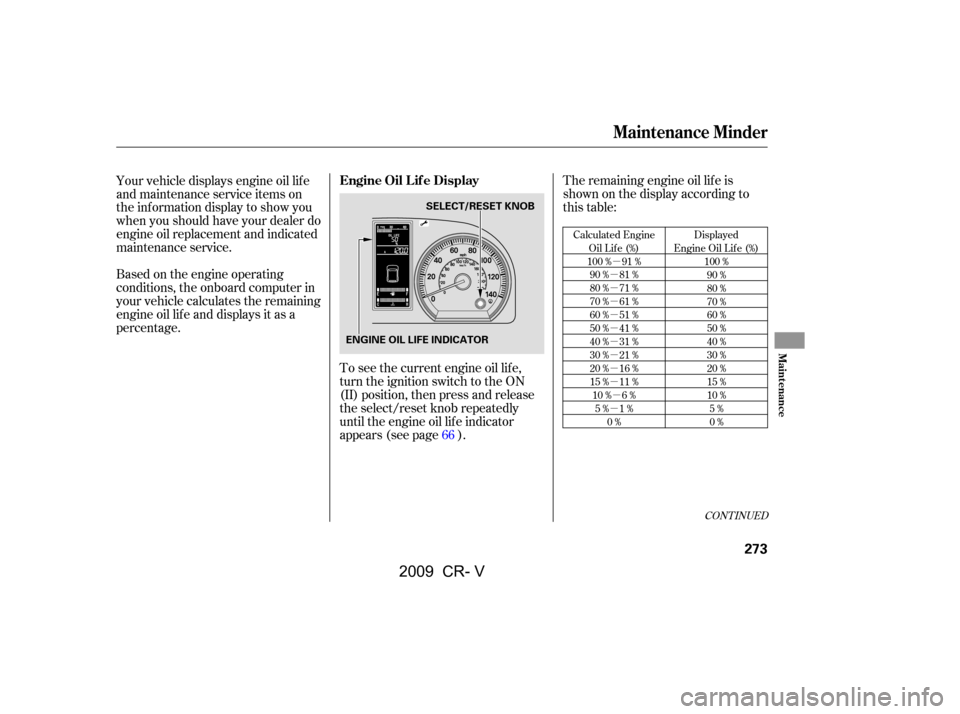 HONDA CR-V 2009 RD1-RD5, RE7 / 3.G Owners Manual µ
µ 
µ
µ
µ
µ
µ
µ
µ
µ µ
µ
CONT INUED
Calculated Engine Oil Lif e (%)
100 % 91 % 90 % 81 %
80 % 71 %
70 % 61 %
60 % 51 %
50 % 41 %
40 % 31 %
30 % 21 %
20 % 16 %
15 % 11 %10 % 6 %