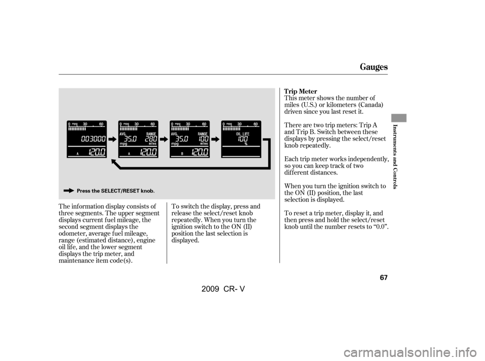HONDA CR-V 2009 RD1-RD5, RE7 / 3.G Owners Manual This meter shows the number of 
miles (U.S.) or kilometers (Canada)
driven since you last reset it.
The inf ormation display consists of
threesegments.Theuppersegment
displays current f uel mileage, t