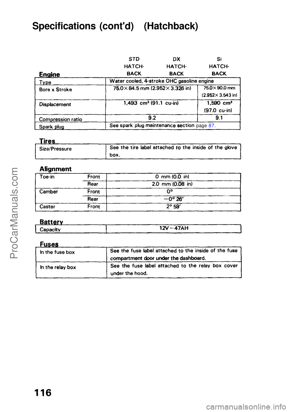 HONDA CIVIC 1991  Owners Manual 
Specifications (cont'd) (Hatchback)

page 87.ProCarManuals.comMain Menu s t   
