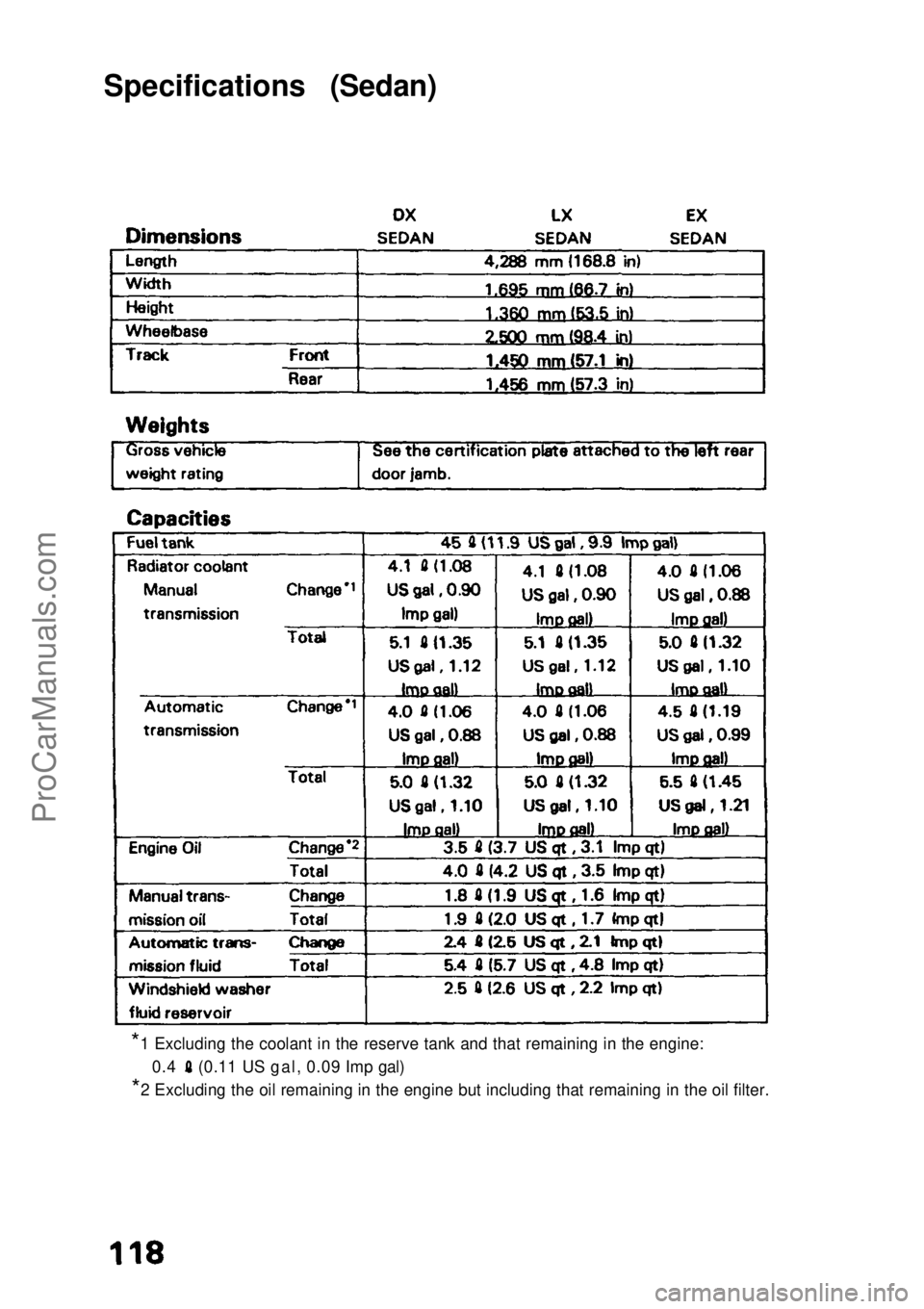 HONDA CIVIC 1991  Owners Manual 
Specifications (Sedan)
*
1
 Excluding the coolant in the reserve tank and that remaining in the eng\
ine:

0.4 (0.11 US gal, 0.09 Imp gal)

*
2
 Excluding the oil remaining in the engine but includin