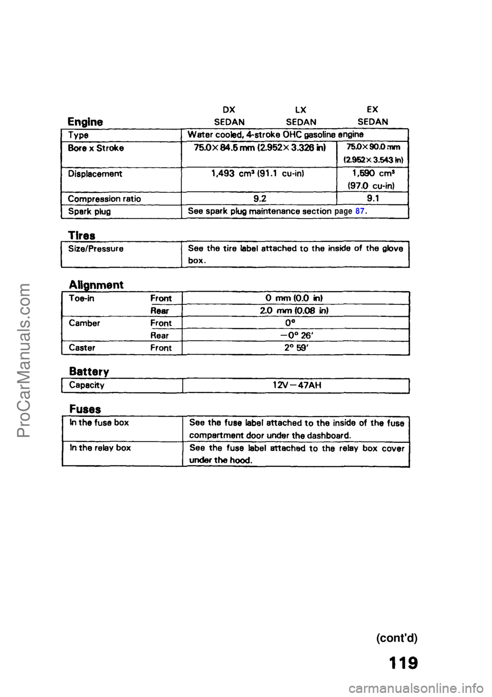 HONDA CIVIC 1991  Owners Manual (cont'd)

page 87.ProCarManuals.comMain Menu s t   