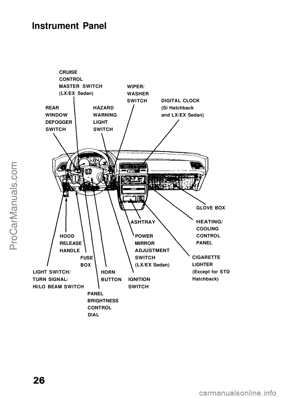 HONDA CIVIC 1991 Owners Manual 
Instrument Panel

CRUISE

CONTROL
MASTER SWITCH (LX/EX Sedan) WIPER/
WASHER
SWITCH
DIGITAL CLOCK
(Si Hatchback
and LX/EX Sedan)

REAR

WINDOW
 DEFOGGER
SWITCH
 HAZARD
WARNING
 LIGHT
SWITCH
GLOVE BOX
