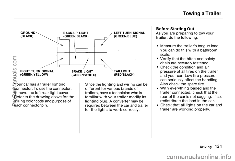 HONDA ODYSSEY 1995  Owners Manual 
Towing a Trailer

Your car has a trailer lighting connector. To use the connector,
remove the left rear light cover. Refer to the drawing above for the
wiring color code and purpose of each connector
