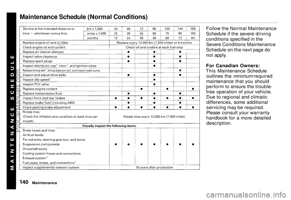HONDA ODYSSEY 1995  Owners Manual Maintenance Schedule (Normal Conditions)

Follow the Normal Maintenance
Schedule if the severe driving
conditions specified in theSevere Conditions Maintenance
Schedule on the next page do
not apply.
