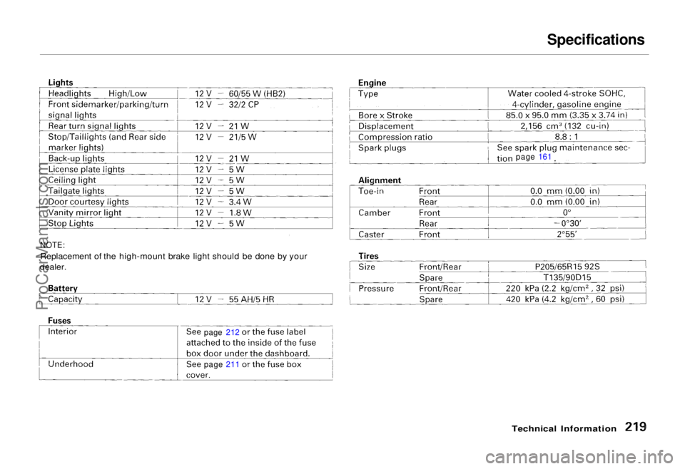 HONDA ODYSSEY 1995 Owners Manual Specifications
Technical Information
NOTE:
Replacement of the high-mount brake light should be done by your
dealer.
page 212
page 211 page 161ProCarManuals.comMain Menu Table of Contents s t HONDA ODYSSEY 1995 Owners Manual Specifications
Technical Information
NOTE:
Replacement of the high-mount brake light should be done by your
dealer.
page 212
page 211 page 161ProCarManuals.comMain Menu Table of Contents s t