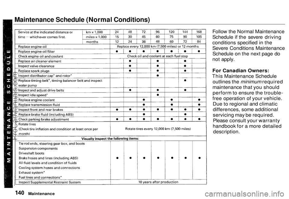 HONDA ODYSSEY 1996 Owners Manual Maintenance Schedule (Normal Conditions)Follow the Normal Maintenance
Schedule if the severe driving
conditions specified in the
Severe Conditions Maintenance
Schedule on the next page do
not apply.
HONDA ODYSSEY 1996 Owners Manual Maintenance Schedule (Normal Conditions)Follow the Normal Maintenance
Schedule if the severe driving
conditions specified in the
Severe Conditions Maintenance
Schedule on the next page do
not apply.