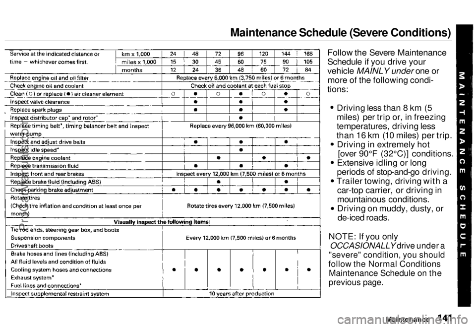 HONDA ODYSSEY 1996 Owners Manual Maintenance Schedule (Severe Conditions)
Follow the Severe Maintenance
Schedule if you drive your
vehicle MAINLY under one ormore of the following condi-
tions:
Driving less than 8 km (5
miles) per HONDA ODYSSEY 1996 Owners Manual Maintenance Schedule (Severe Conditions)
Follow the Severe Maintenance
Schedule if you drive your
vehicle MAINLY under one ormore of the following condi-
tions:
Driving less than 8 km (5
miles) per